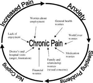 chronic pain